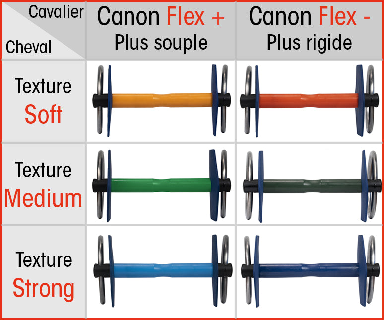 Mors à anneaux Soft Flex- - I-Bride